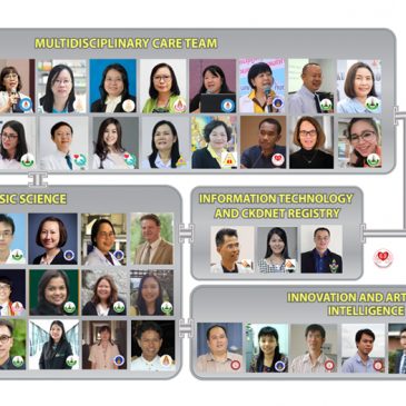 Chronic Kidney Disease Prevention in the Northeast of Thailand (CKDNET): 2021 update