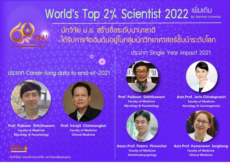 kku-researchers-ranked-in-the-world-s-top-2-scientists-list-2022-by