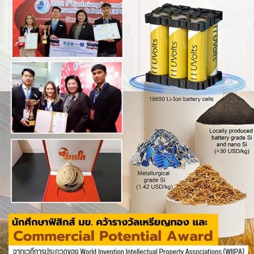 KKU’s post-doctoral students and researchers win WIIPA Grand Prize and Commercial Potential Award from 2022 Kaohsiung International Invention & Design Expo (KIDE 2022) in Kaohsiung, Taiwan