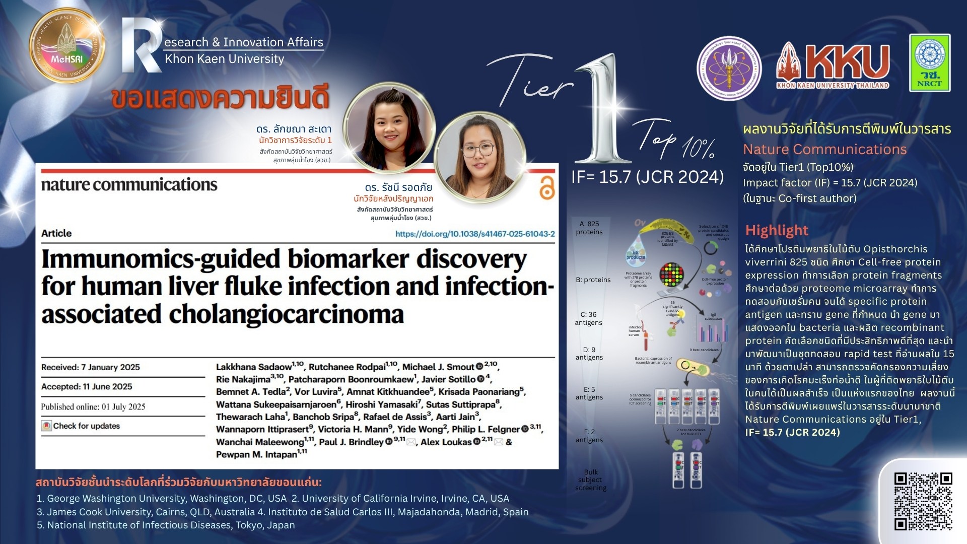 ขอแสดงความยินดีกับนักวิจัย มข. ที่ผลงานวิจัยได้รับการตีพิมพ์ในวารสารวิชาการระดับโลก
