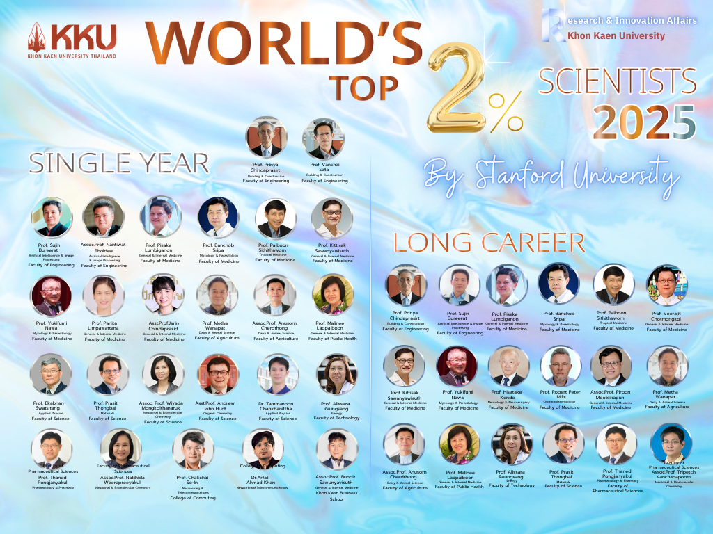 ขอแสดงความยินดีกับนักวิจัย มข. ที่ได้รับการจัดอันดับ “Top 2% นักวิทยาศาสตร์โลก” โดยมหาวิทยาลัย